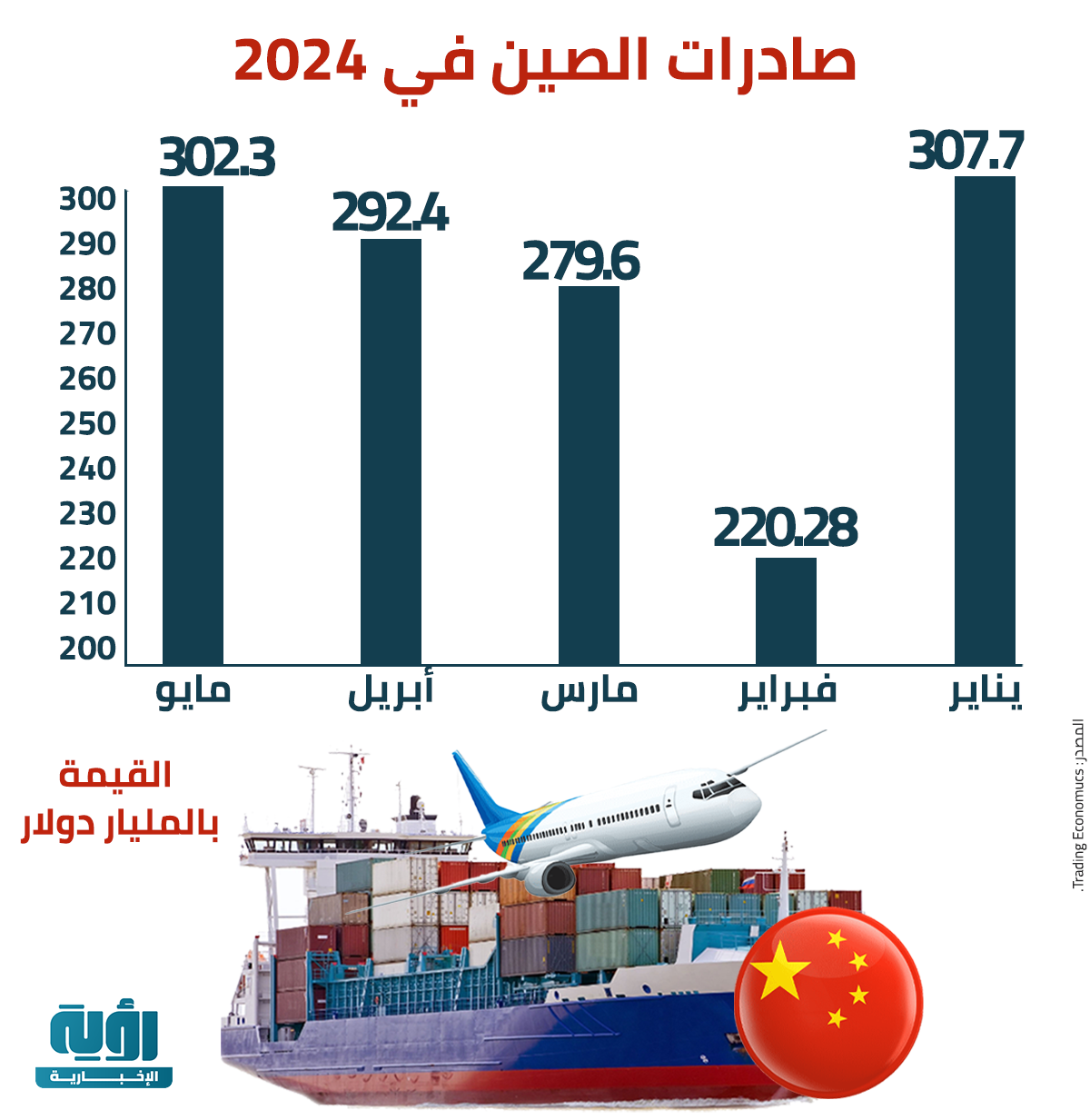 صادرات الصين في 2024 2