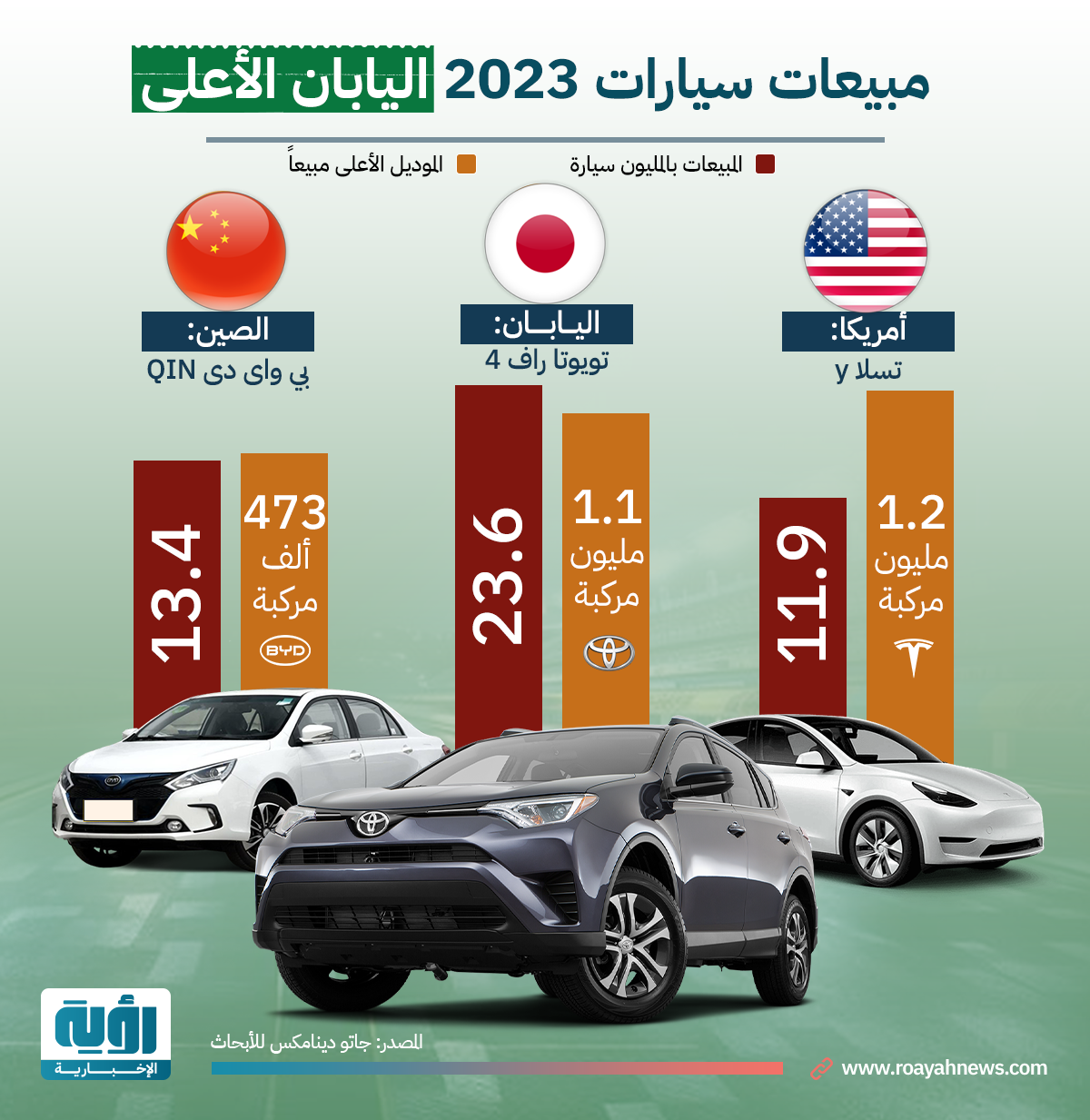 مبيعات سيارات 2023 1