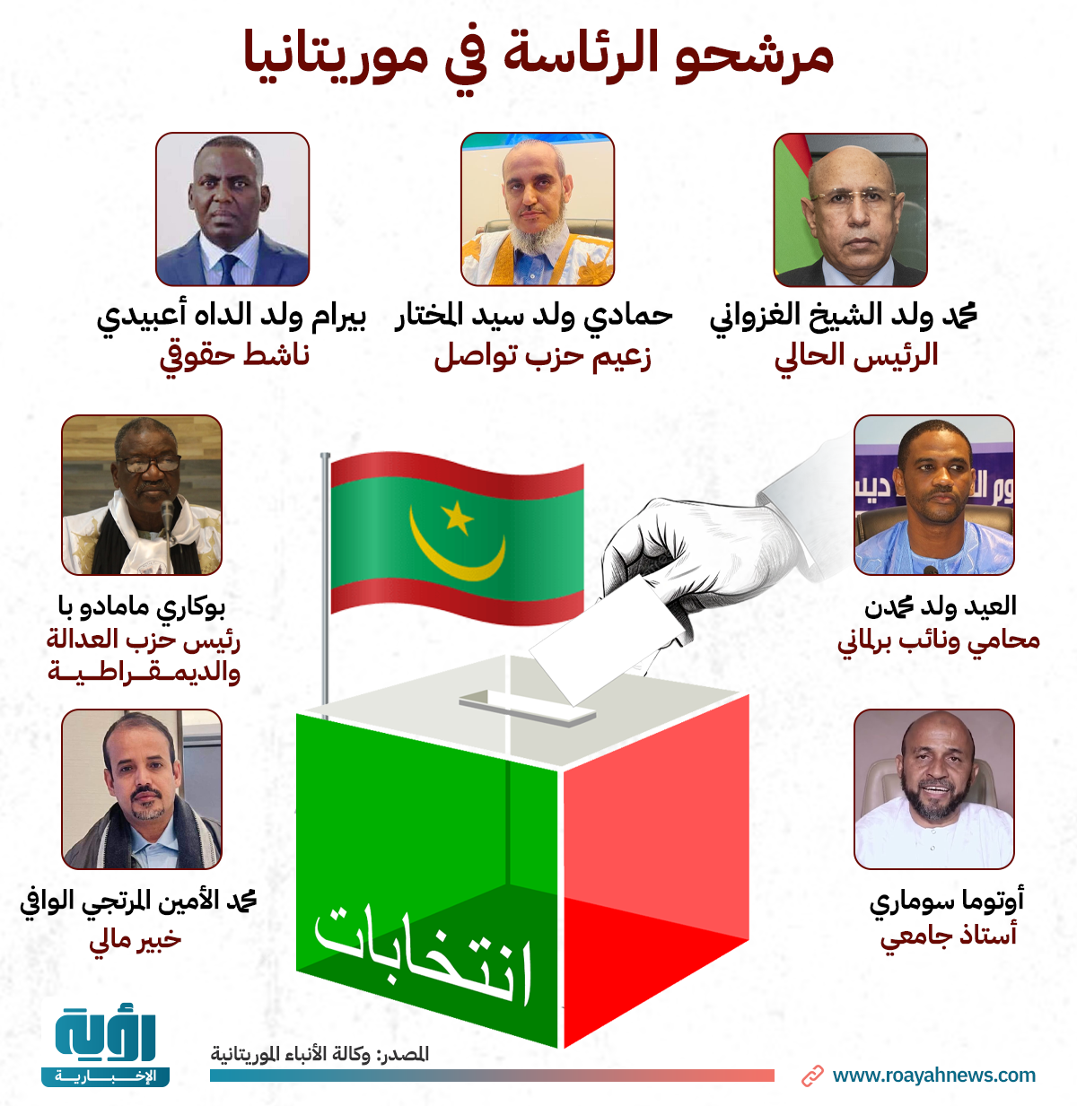 مرشحو الرئاسة في موريتانيا