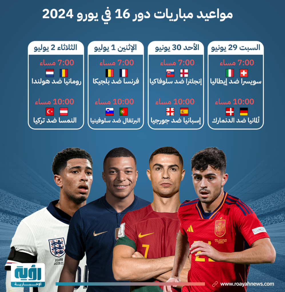 مواعيد مباريات دور 16 في يورو 2024