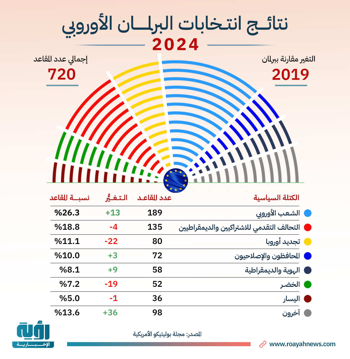 نتائج-انتخابات-البرلمان-الأوروبي-2024 (1)