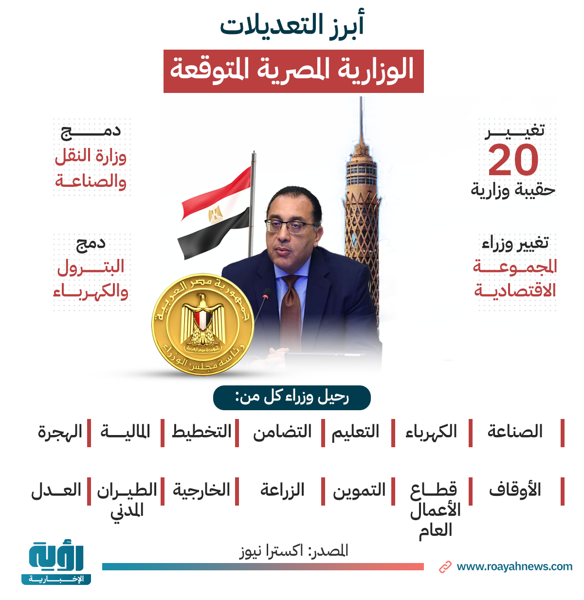 أبرز التعديلات الوزارية المصرية المتوقعة