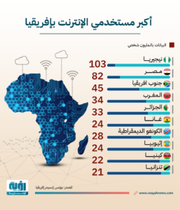 أكبر مستخدمي الإنترنت بإفريقيا طولي