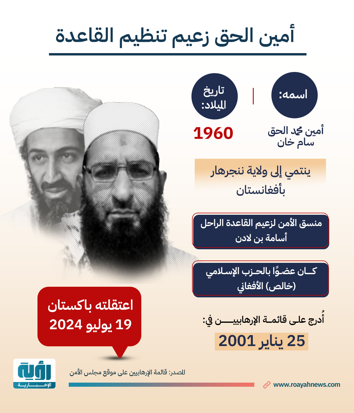 إنفوجراف| أمين الحق زعيم تنظيم القاعدة