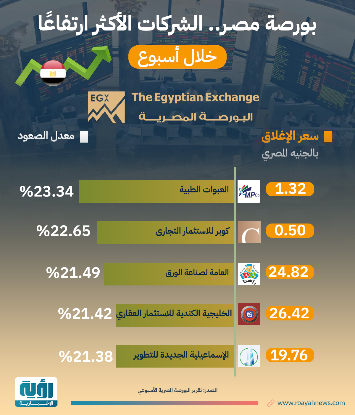 البورصه المصريه 1