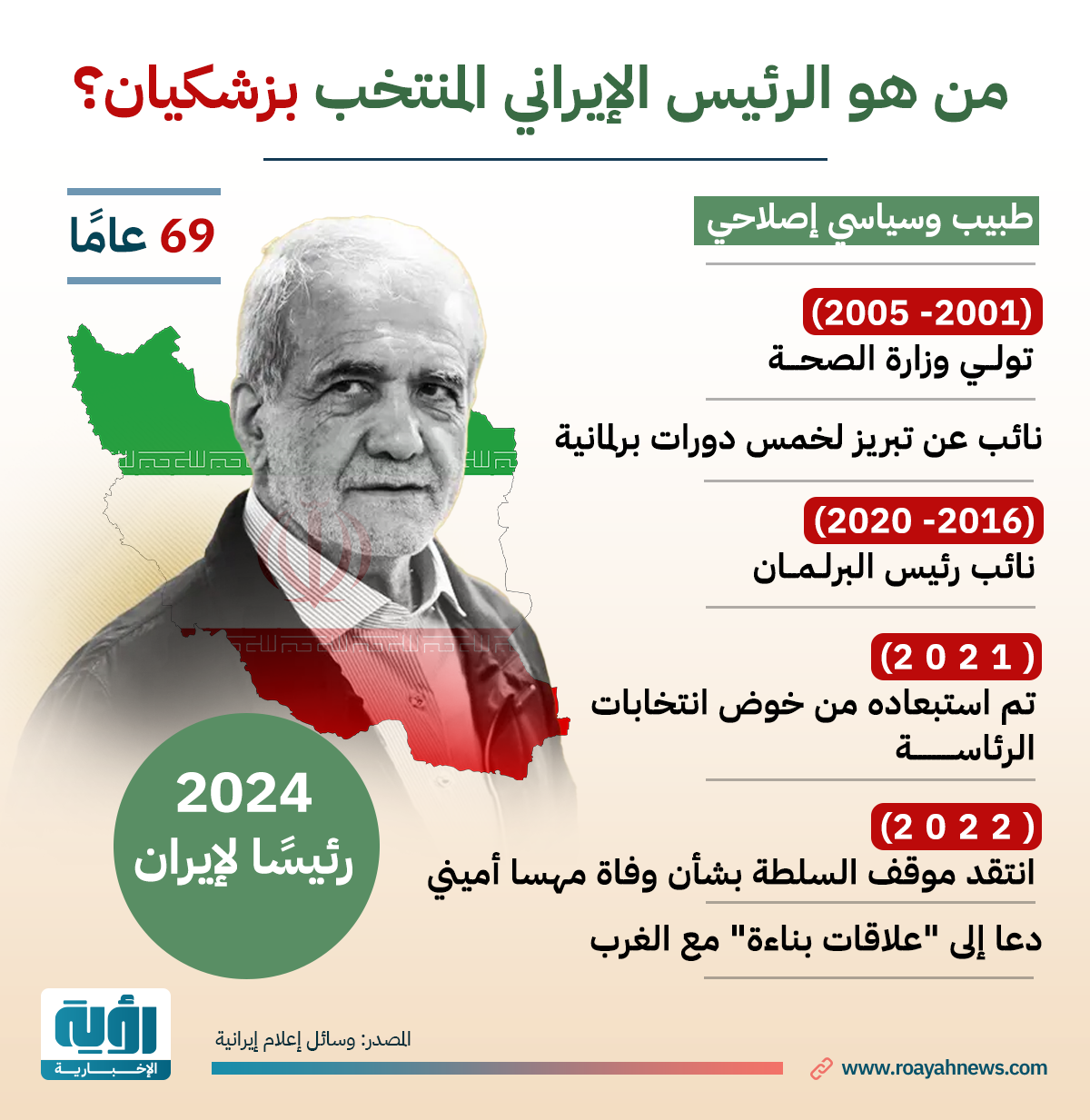 الرئيس الإيراني المنتخب بزشكيان