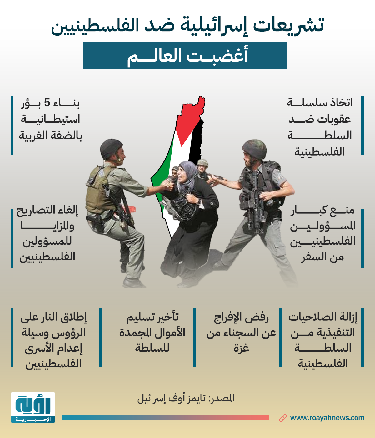 تشريعات-إسرائيلية-ضد-الفلسطينيين-أغضبت-العالم (2)
