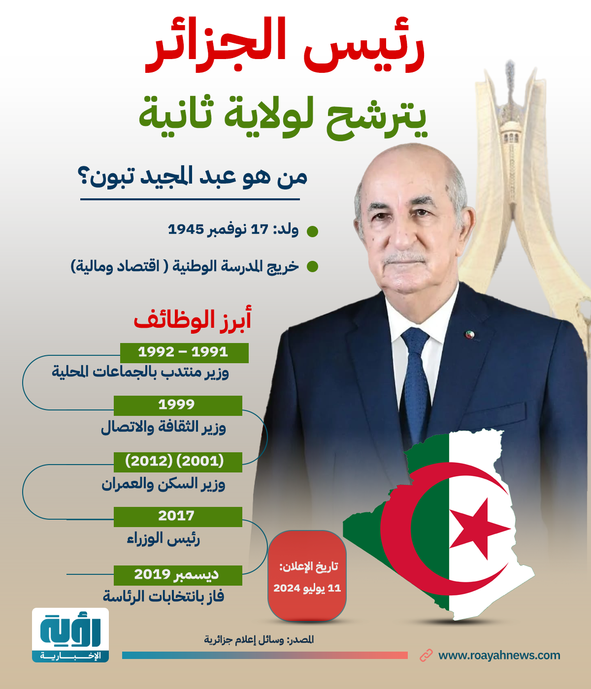 طولي رئيس الجزائر يترشح لولاية ثانية 1