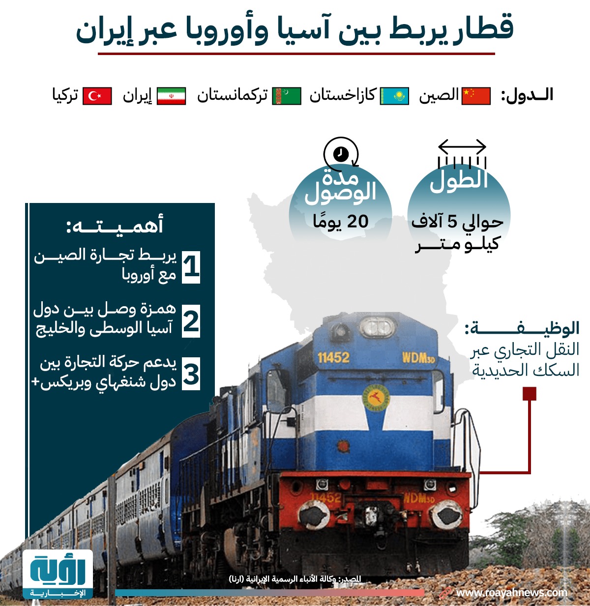 قطار يربط بين أسيا وأوروبا عبر إيران
