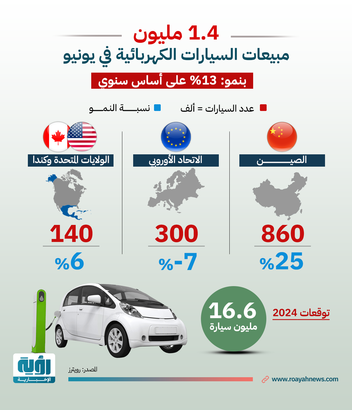 مبيعات السيارات الكهربائية في يونيو طولي 2