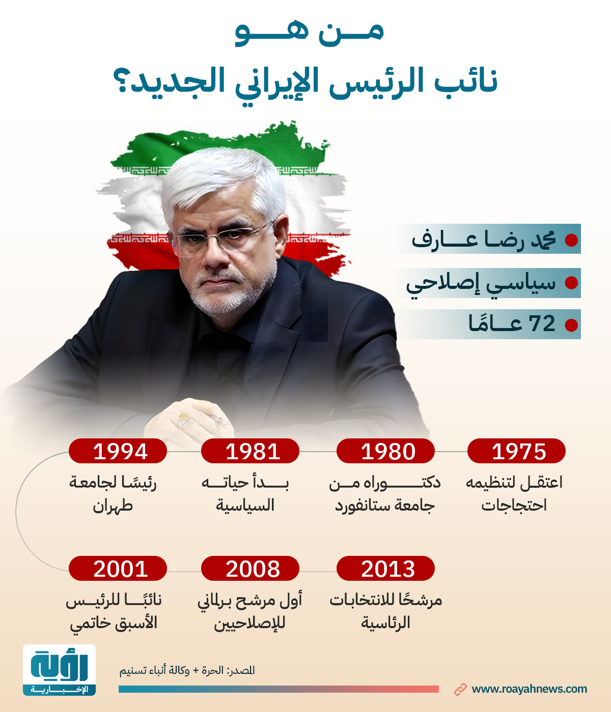 من هو نائب الرئيس الإيراني الجديد؟