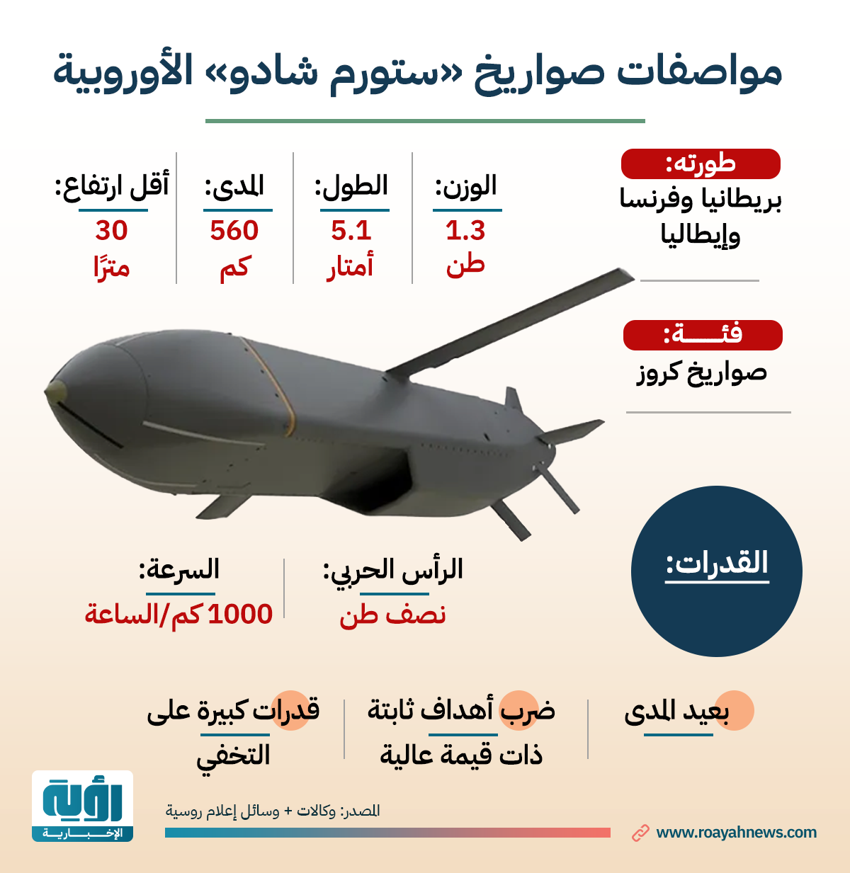 مواصفات-صواريخ-«ستورم-شادو»-الأوروبية