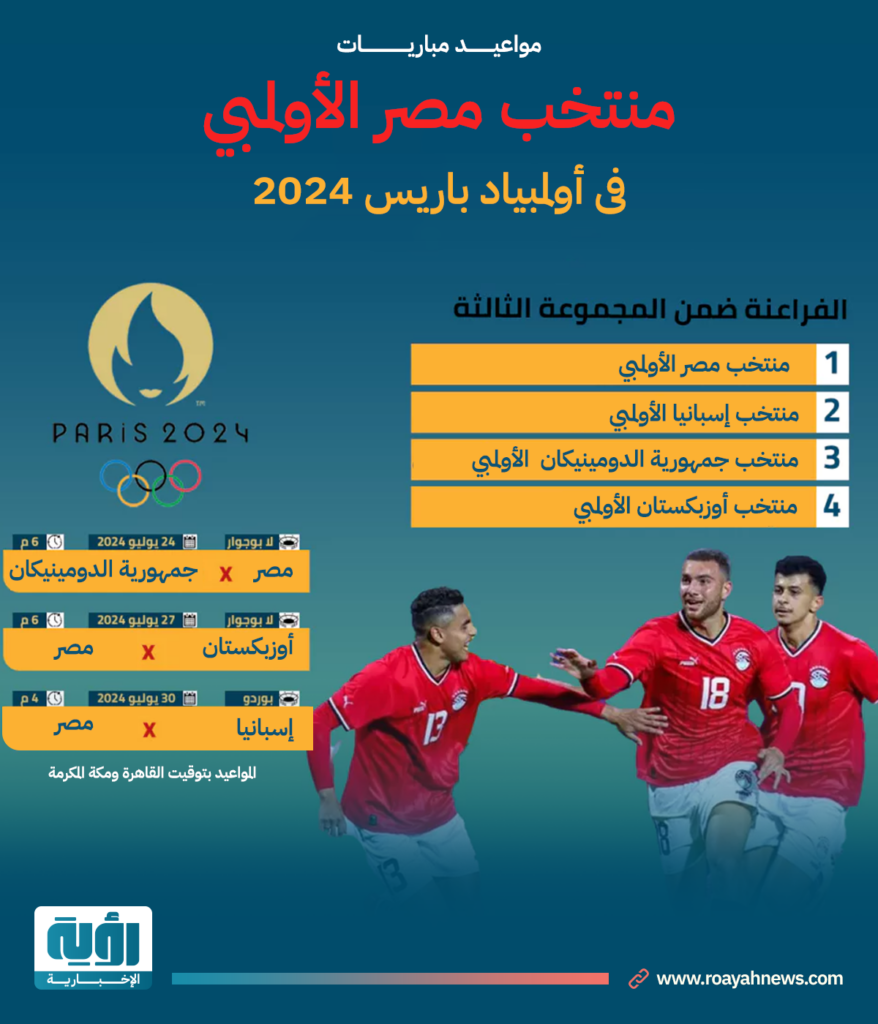 مواعيد مباريات منتخب مصر الأولمبي فى أولمبياد باريس 2024