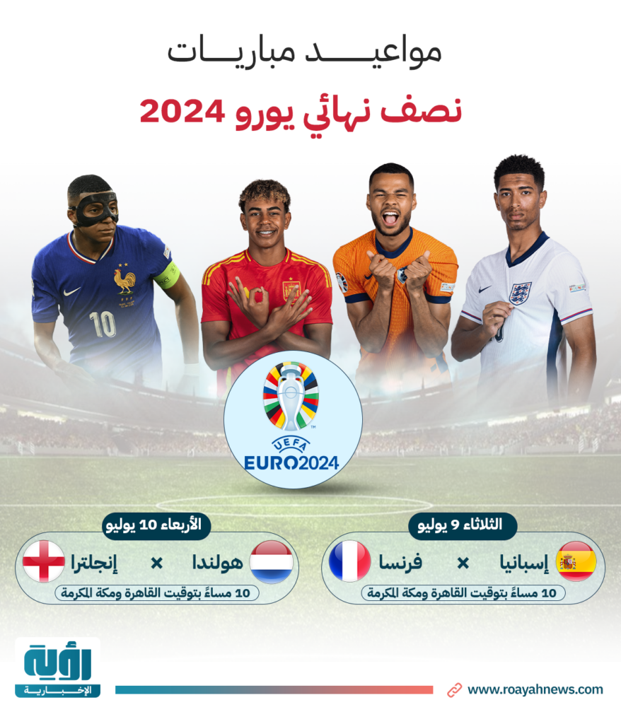 مواعيد مباريات نصف نهائي يورو 2024