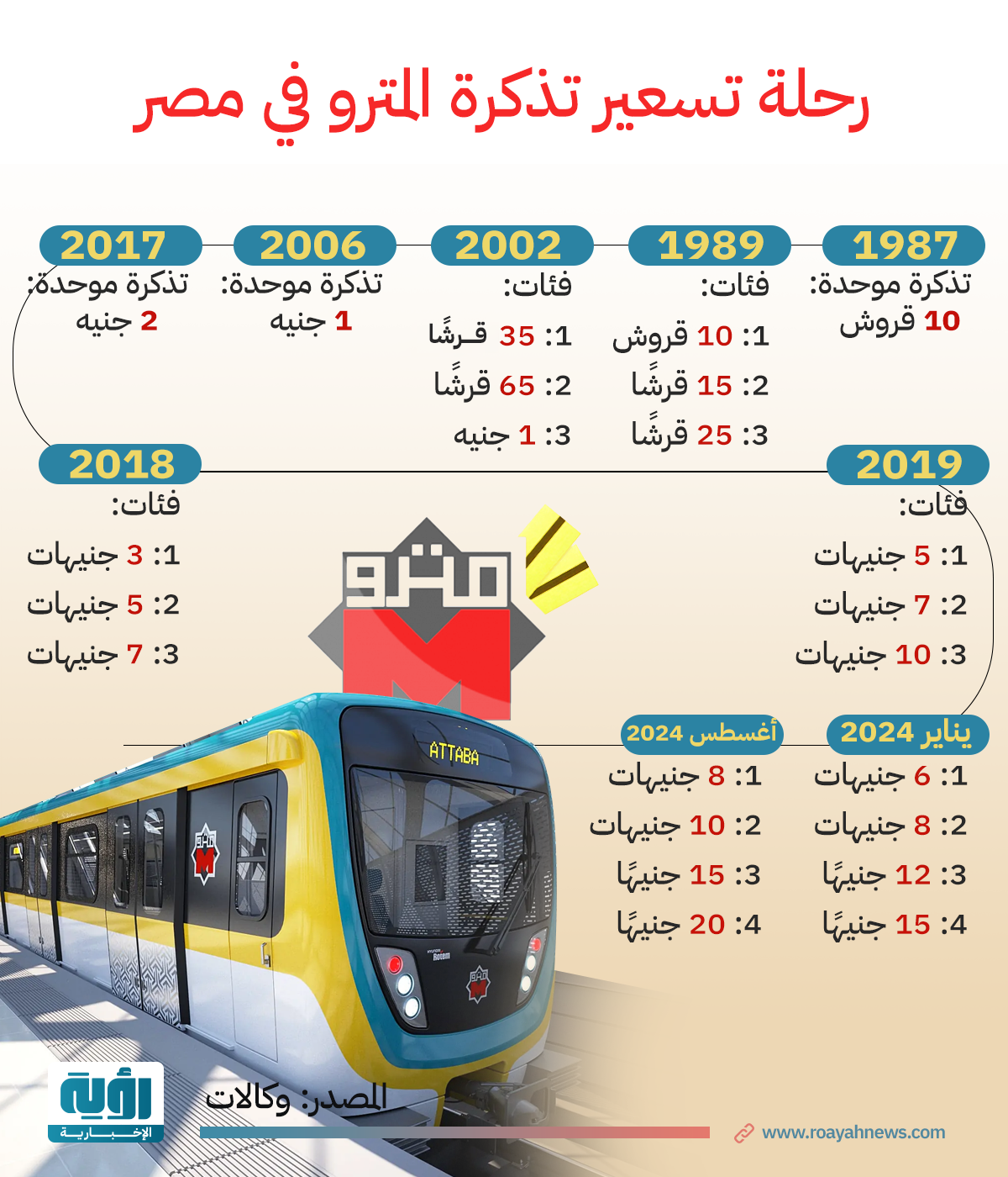 طولي رحلة تسعير تذكرة المترو في مصر