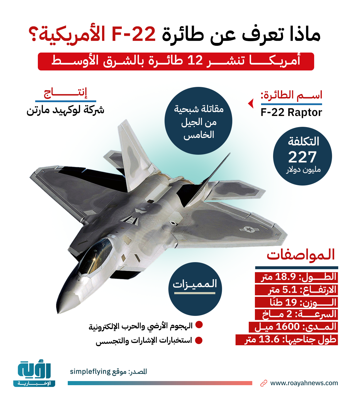 إنفوجراف| ماذا نعرف عن طائرة F-22 الأمريكية؟