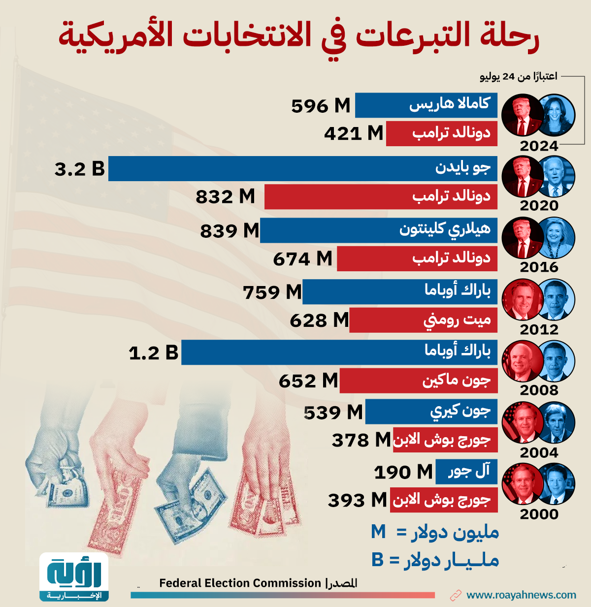 مربع 1