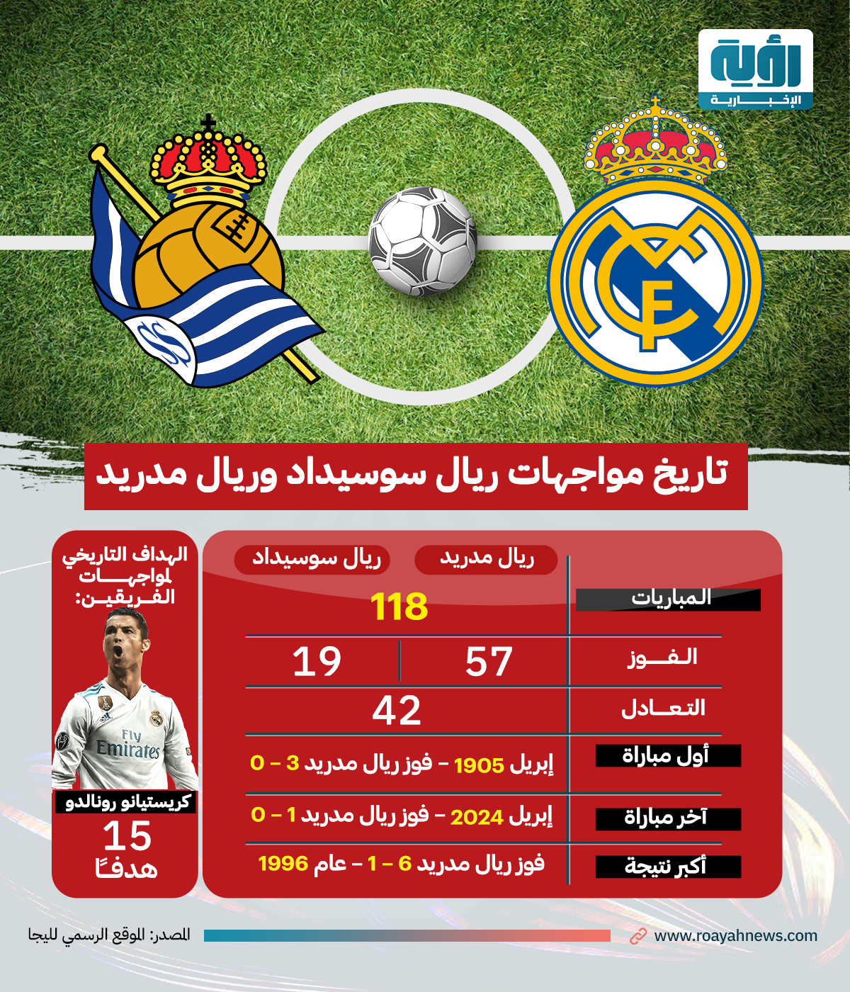 تاريخ مواجهات ريال مدريد وريال سوسيداد