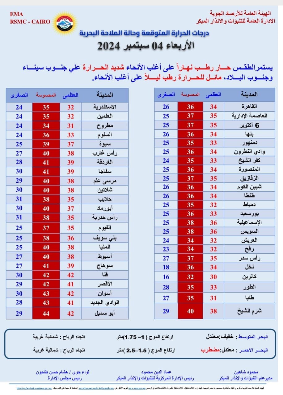 حالة الطقس اليوم