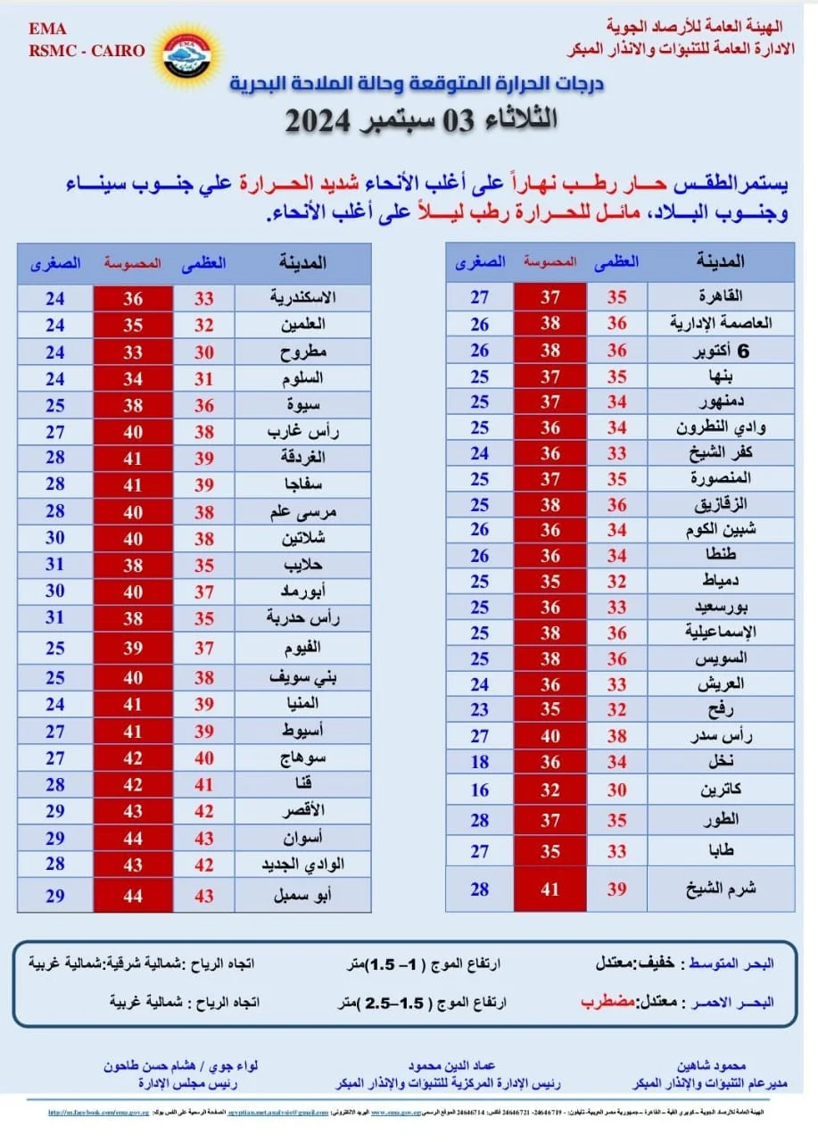 هيئة الأرصاد المصرية