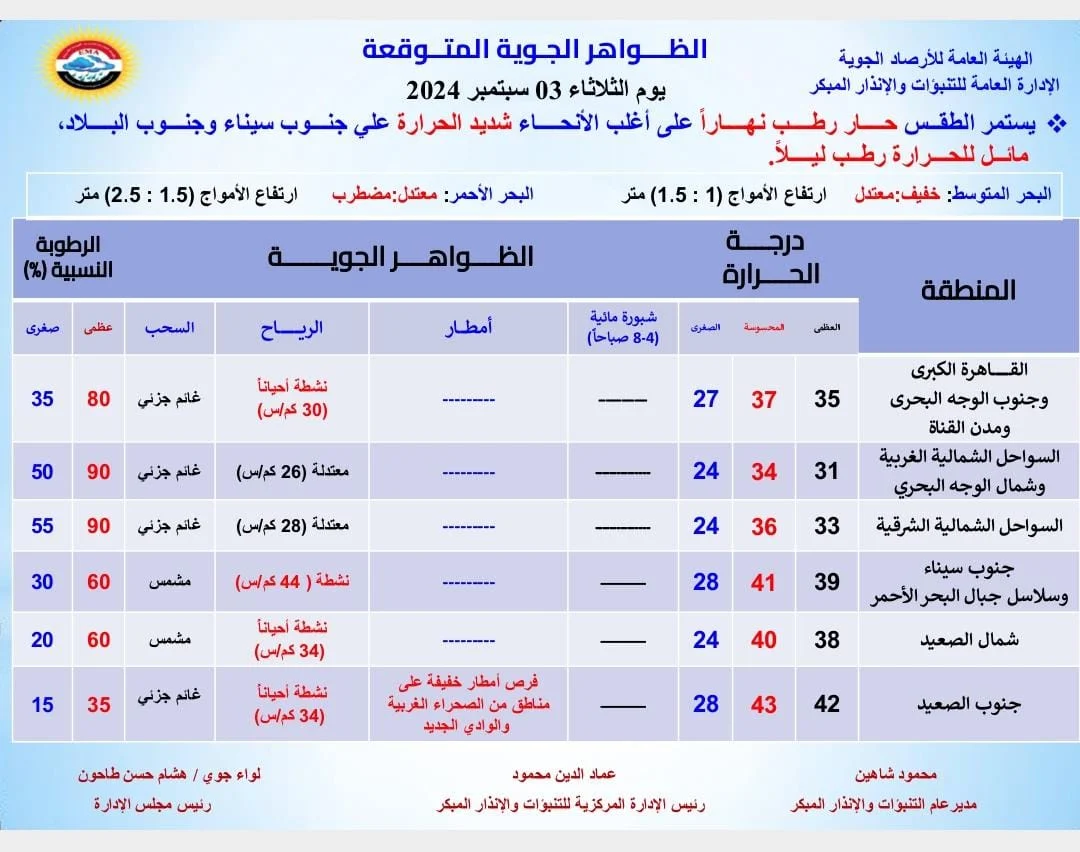 هيئة الأرصاد المصرية