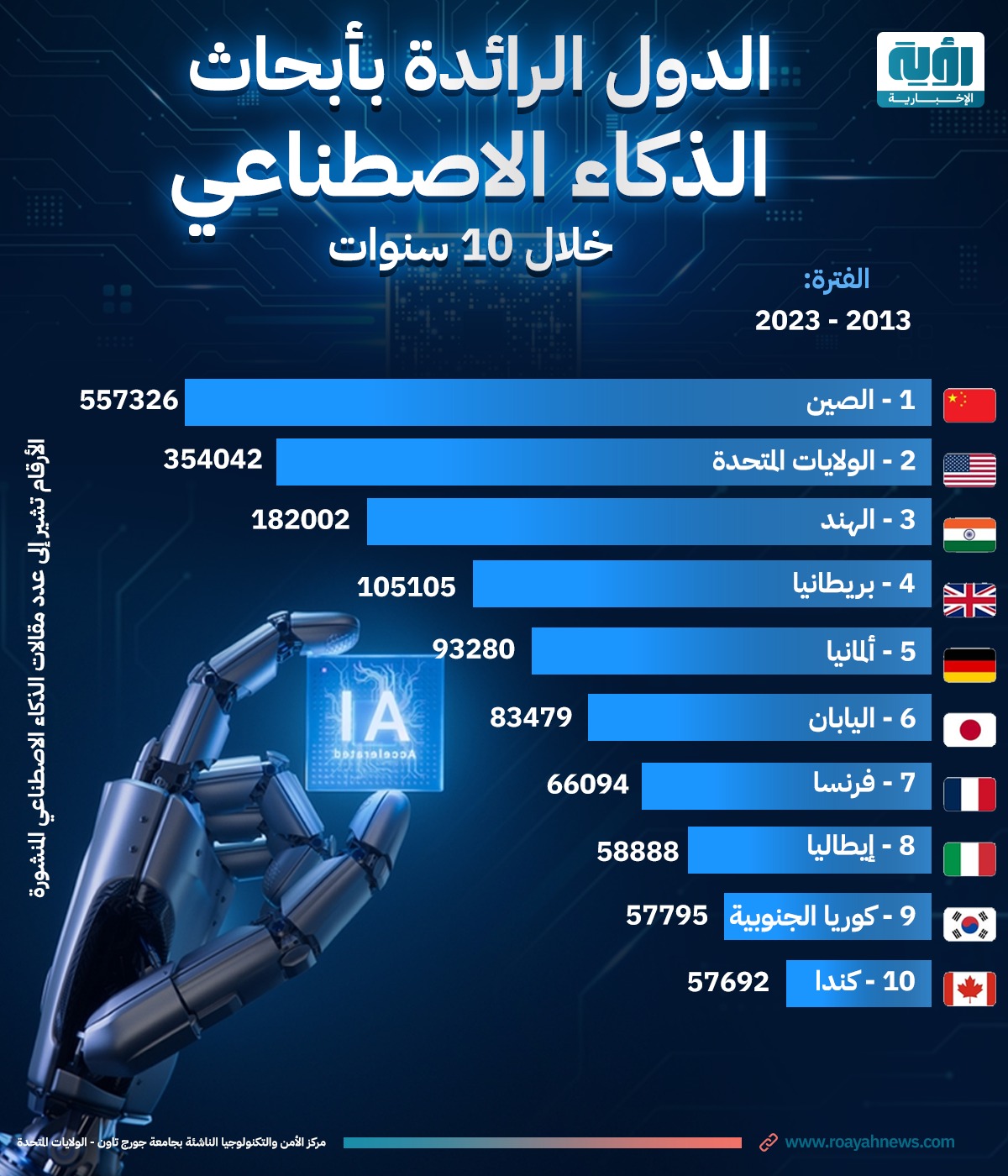 الذكاء الاصطناعي