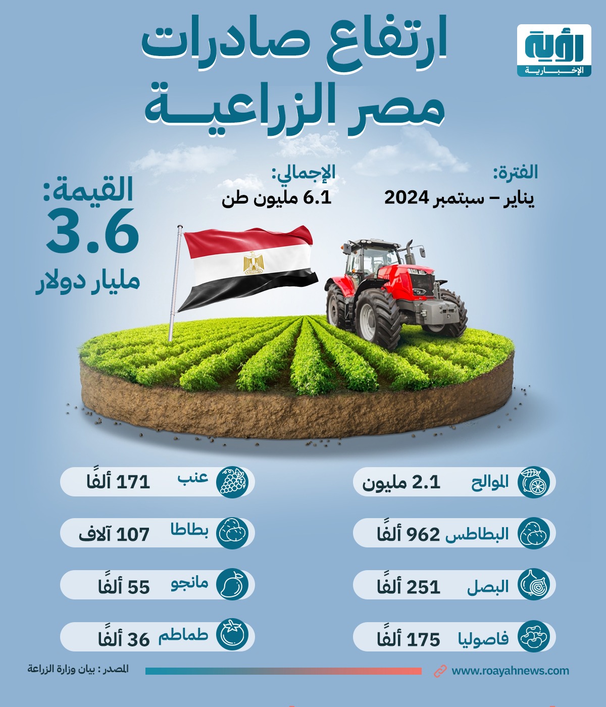 صادرات مصر الزراعية