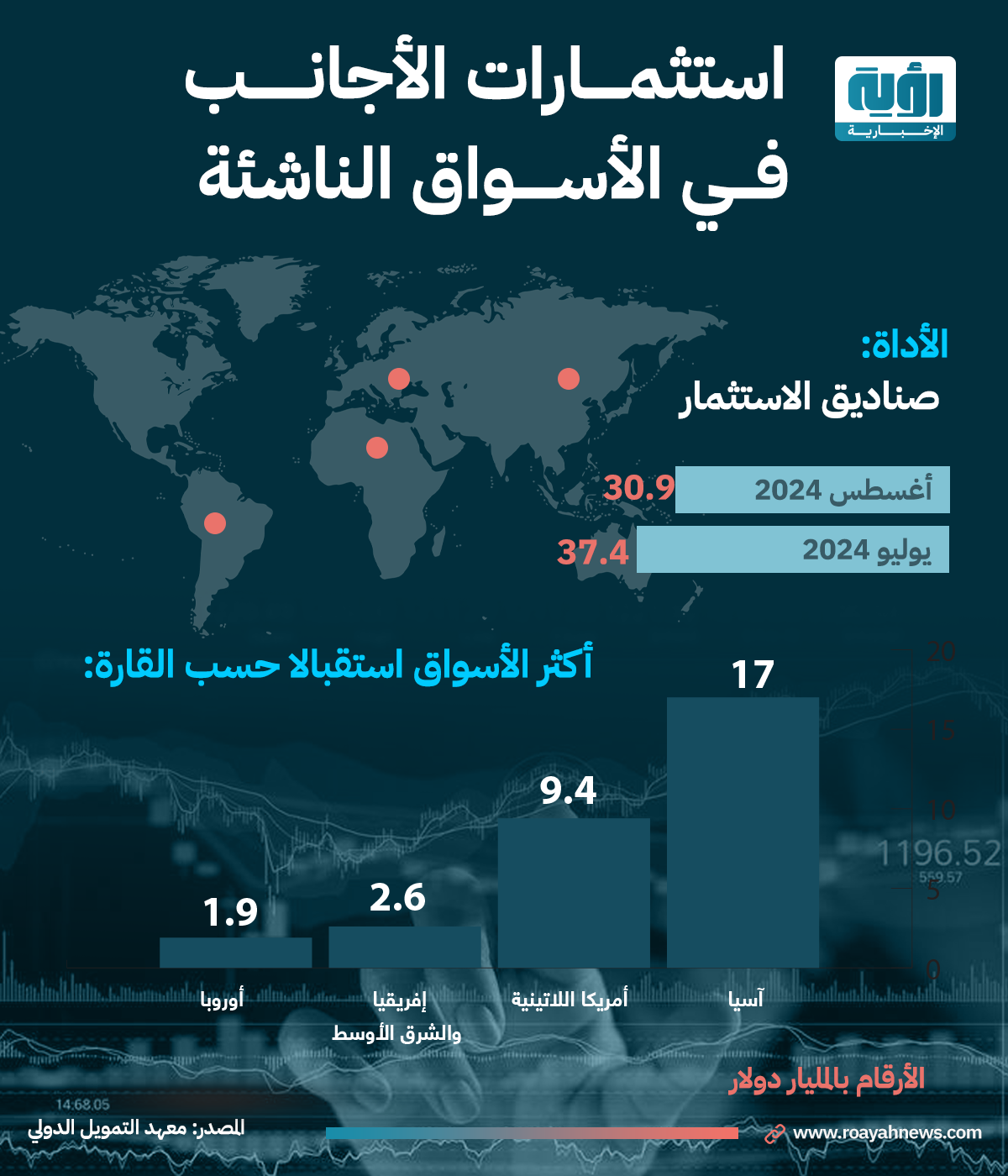 استثمارات-الأجانب-في-الأسواق-الناشئة