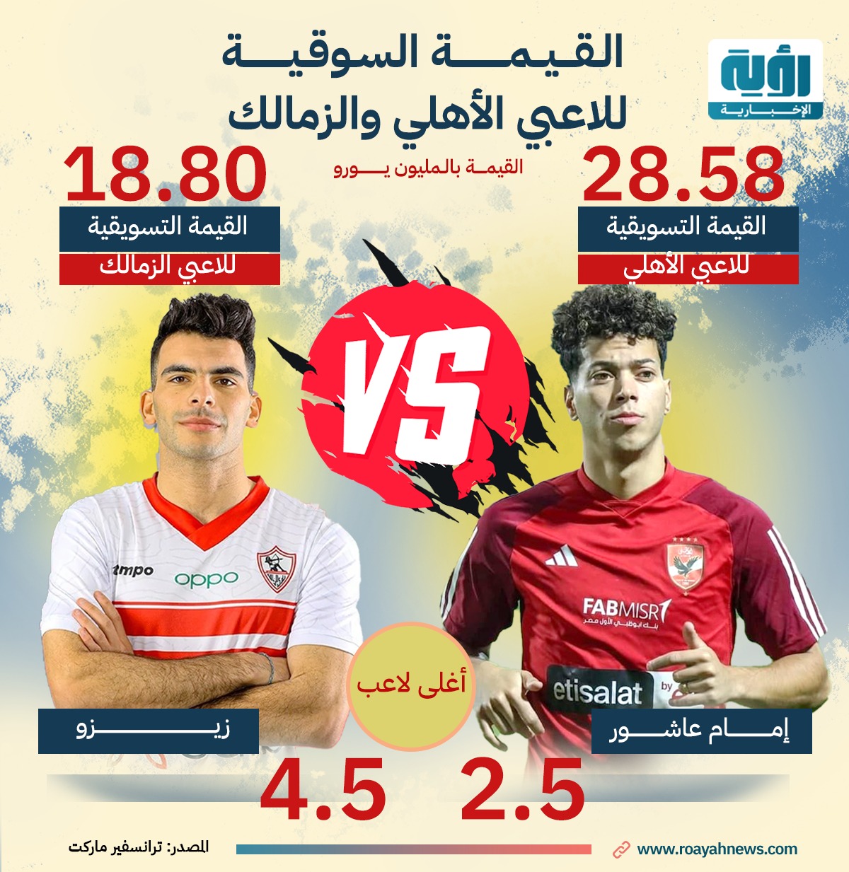 القيمة السوقية للاعبي الأهلي والزمالك