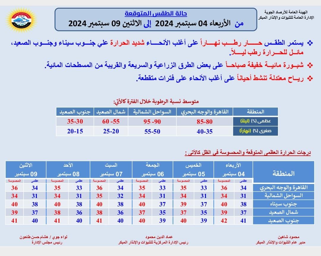 حالة الطقس اليوم