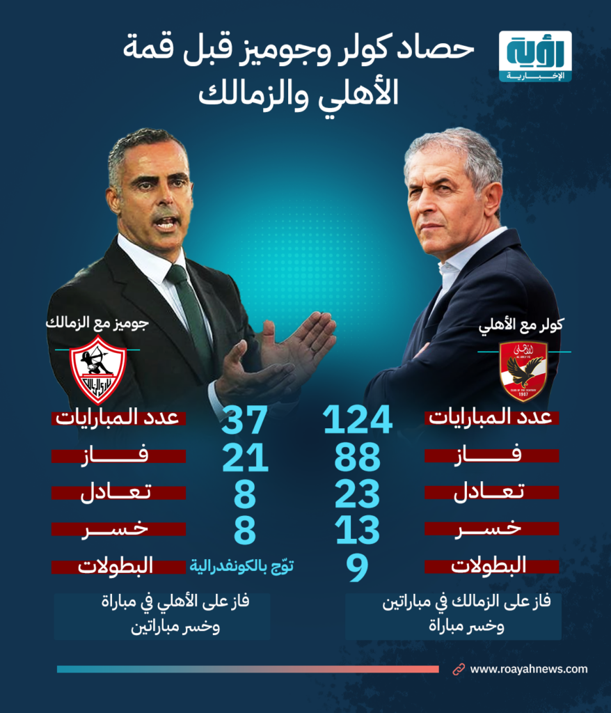 حصاد كولر وجوميز قبل قمة الأهلي والزمالك