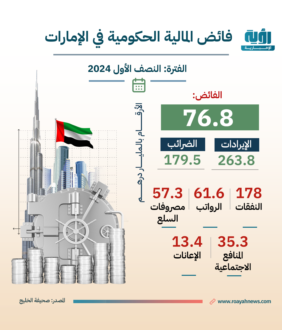 فائض-المالية-الحكومية-في-الإمارات