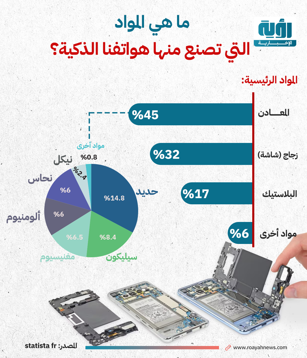 ما هي المواد التي تصنع منها هواتفنا الذكية؟