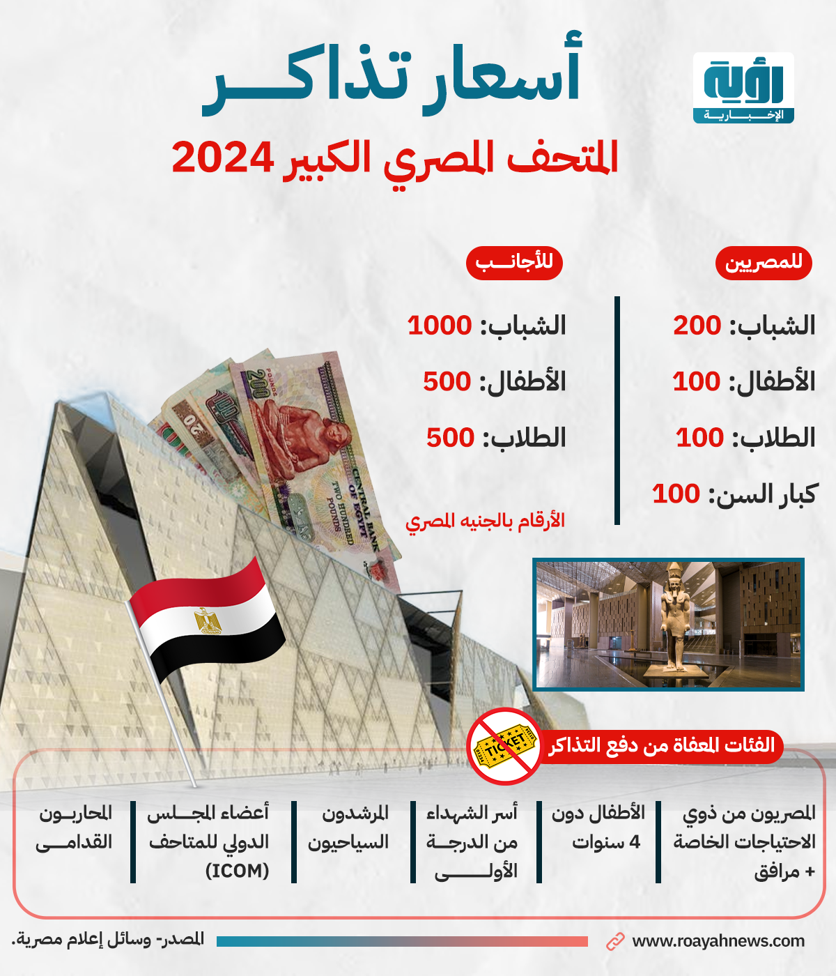 أسعار تذاكر المتحف المصري الكبير 2024