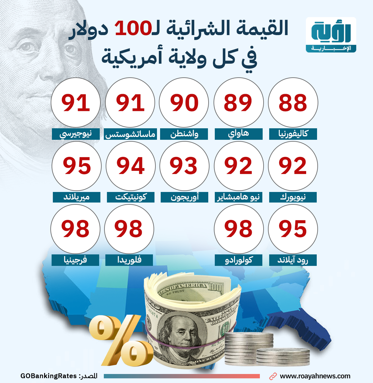 القيمة-الشرائية-لـ100-دولار-في-كل-ولاية-أمريكية