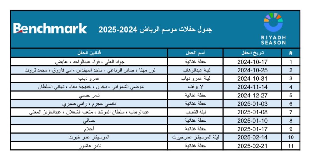 جدول حفلات موسم الرياض 2024