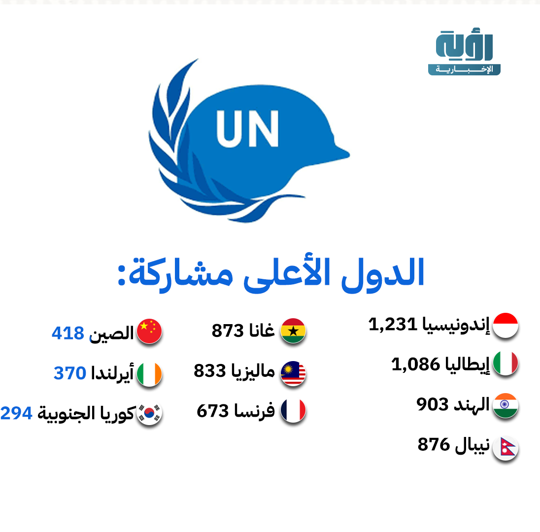 اليونيفيل 08