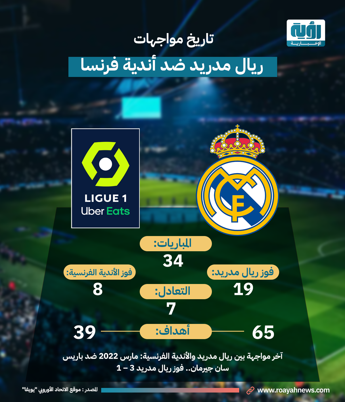 تاريخ مواجهات ريال مدريد ضد أندية فرنسا