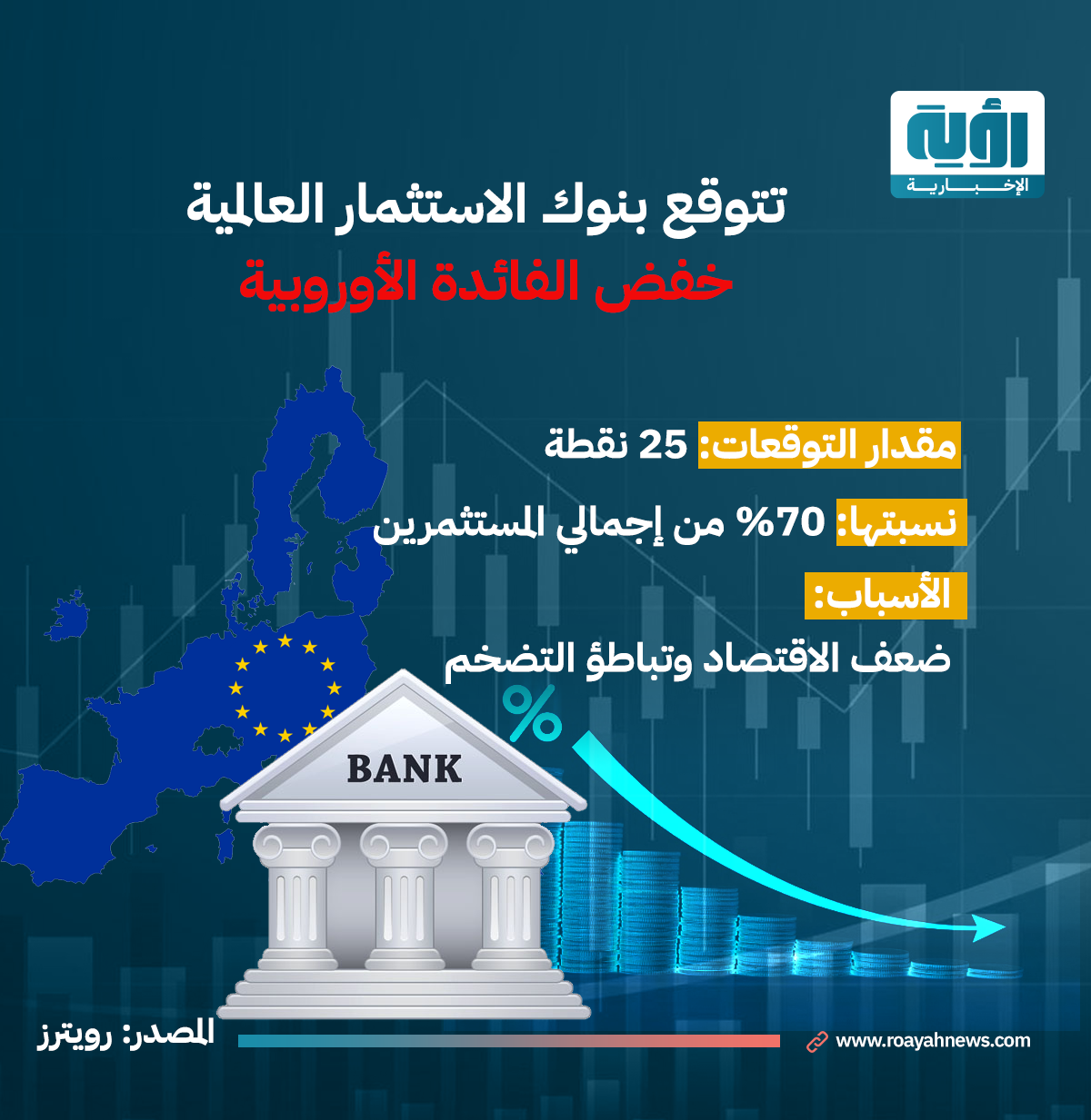 جالري جراف أسعار الفائدة الأوروبية 1