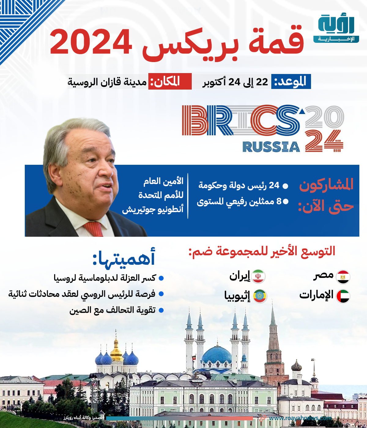 قمة بريكس 2024