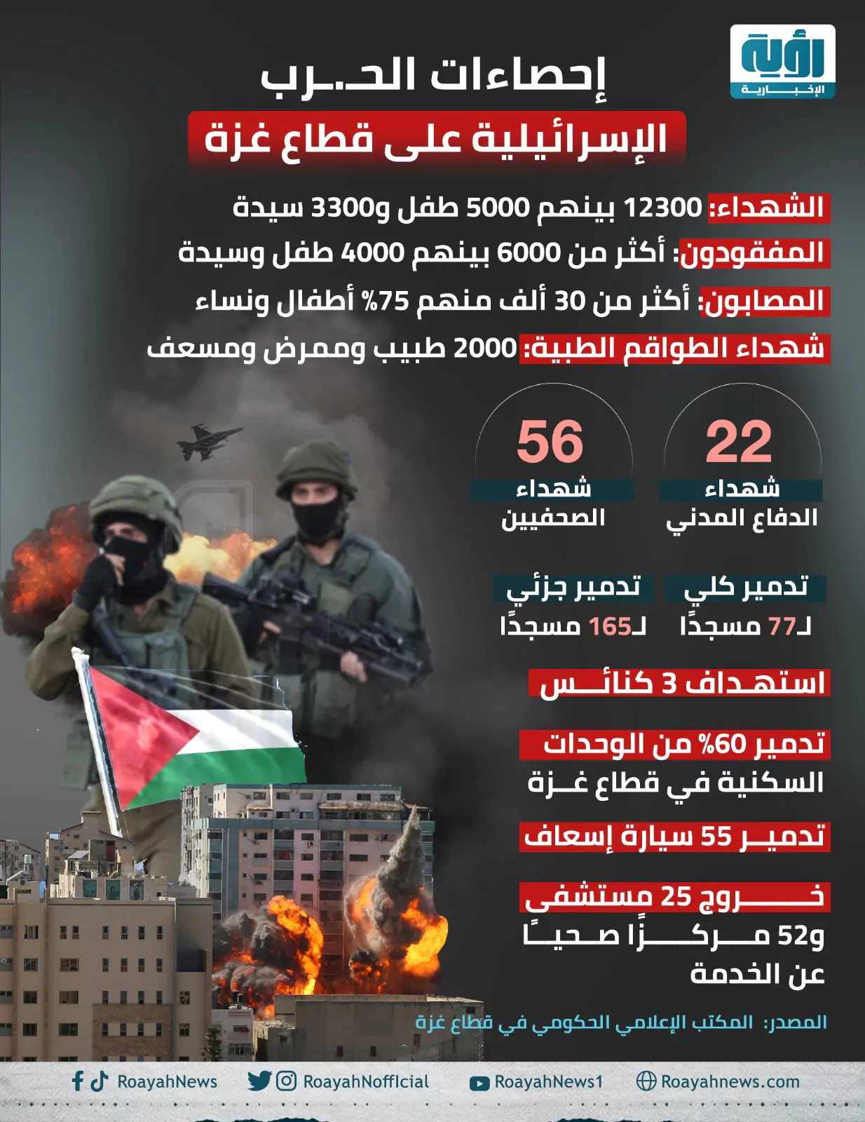 نيويورك تايمز: إسرائيل تقتل المدنيين في غزة بوتيرة تاريخية