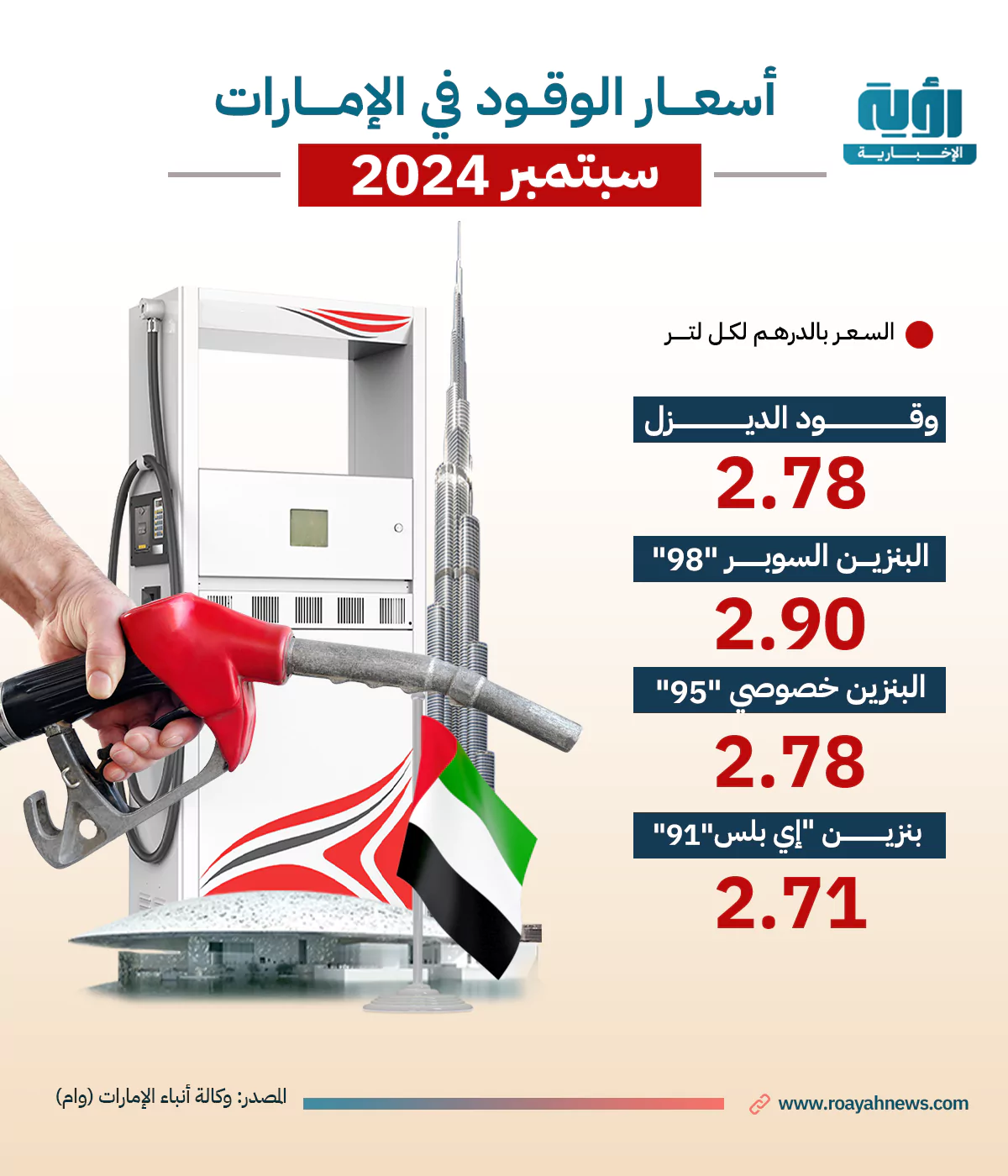 أسعار-الوقود-في-الإمارات-لشهر-سبتمبر