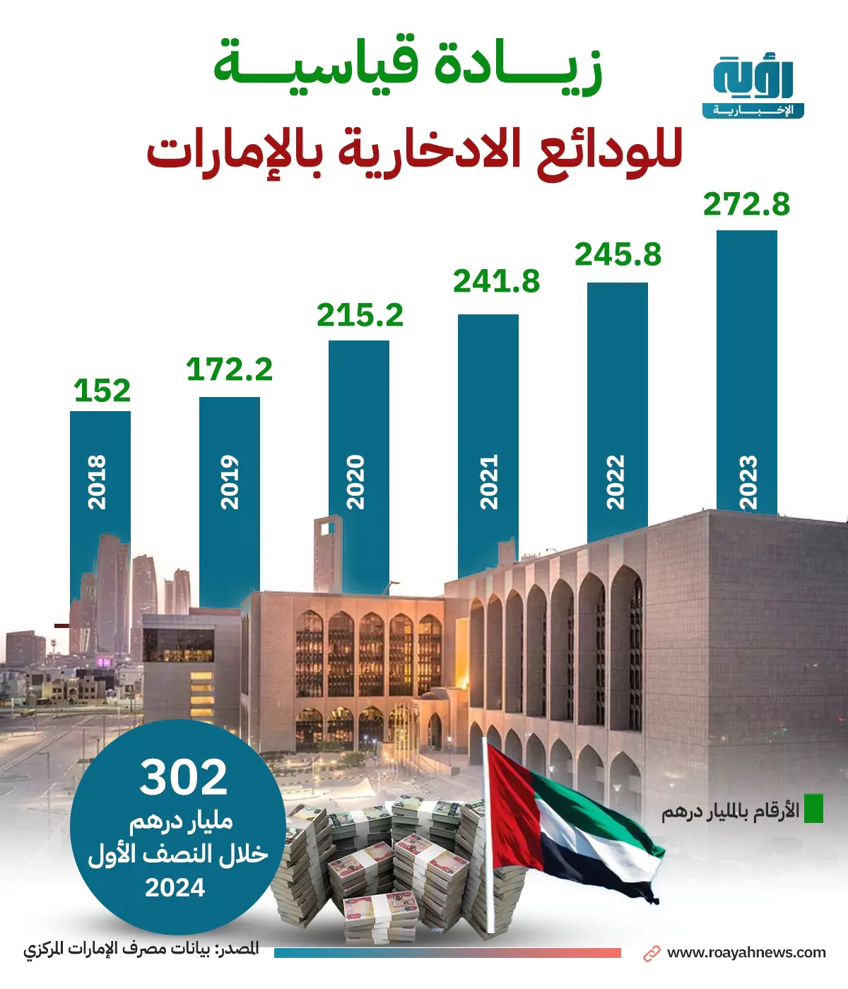 الودائع الادخارية مصرف الامارات البنوك الإماراتية